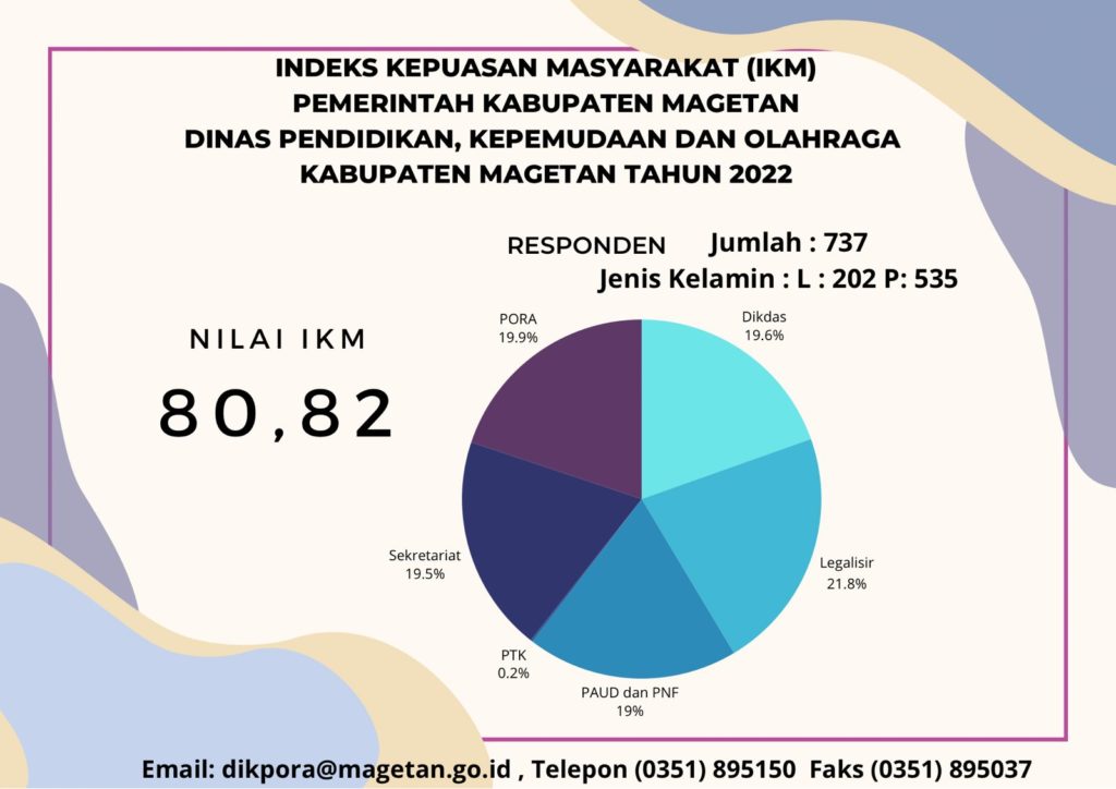 IKM Dinas Pendidikan, Kepemudaan dan Olahraga Tahun 2022 – Dinas Pendidikan, Kepemudaan dan Olahraga Kab.&nbsp;Magetan